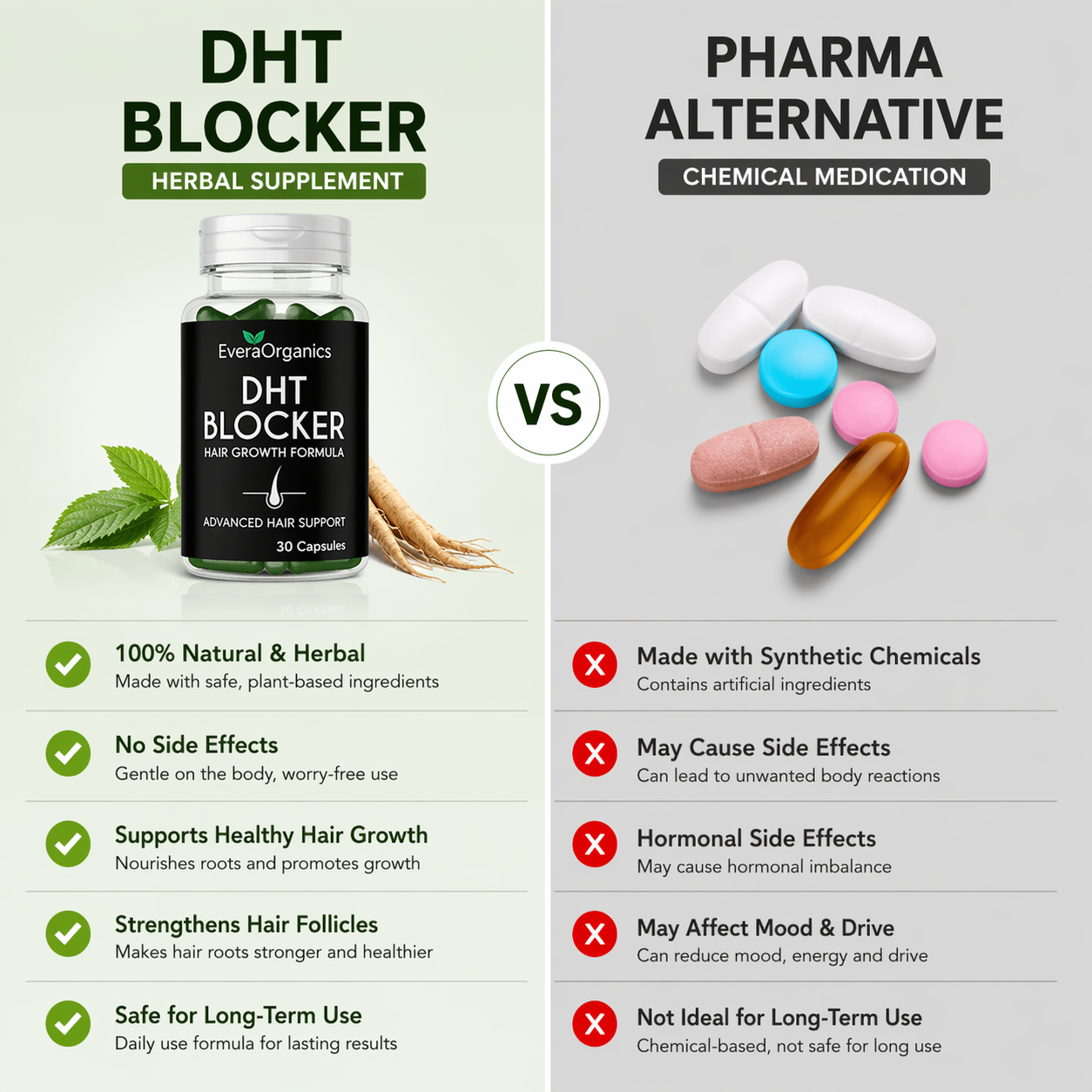 Evera Organic Herbal DHT Blocker Hair Growth Support Supplement